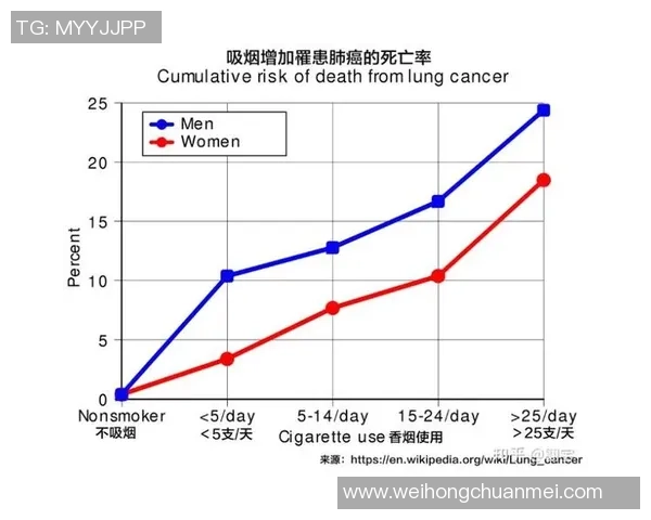 吸烟与足球的交织那些吸香烟的足球明星背后的故事与影响 吸烟与足球的交织那些吸香烟的足球明星背后的故事与影响