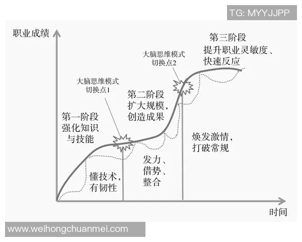 如何从零开始成为足球明星并成功踏入职业赛场 如何从零开始成为足球明星并成功踏入职业赛场